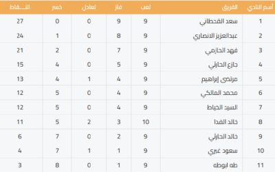 ! Rocket League اليوم الجولة الأخيرة في بطولة
